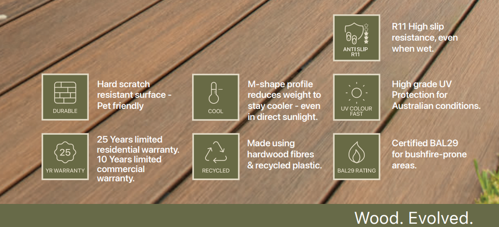 Wood Evo Home Plus Basalt Decking 138x23 Sample Piece 
