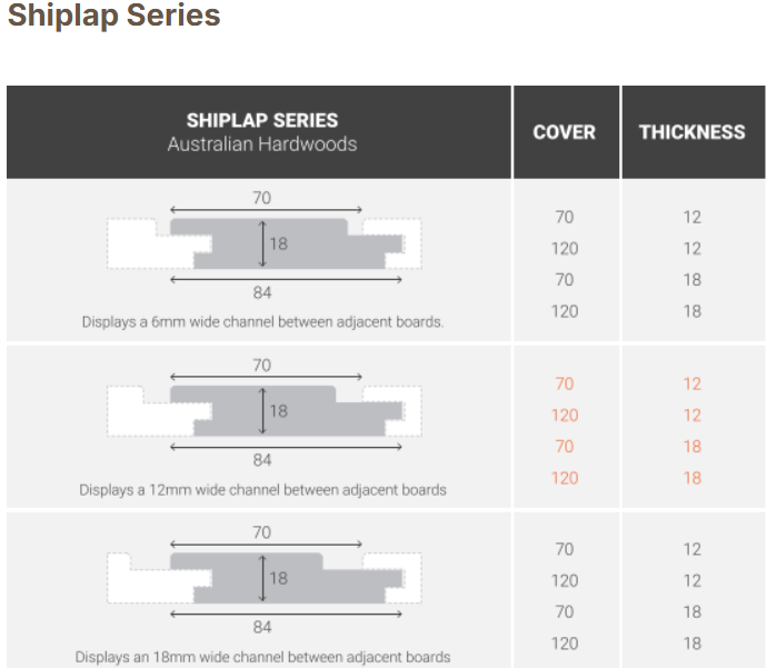 Shiplap Blackbutt Dressed 70x18 (18mm Gap) Lineal Metre