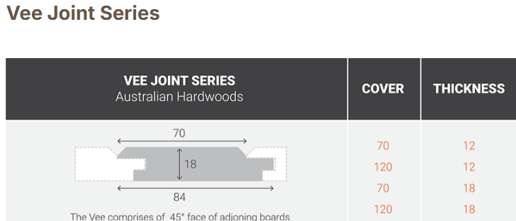 Vee Joint Blackbutt Dressed 70x18 1.8