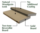 Innowood PLUS-DEK Salted Ash Square Edge140x24 5.4 (buy 70 or more)