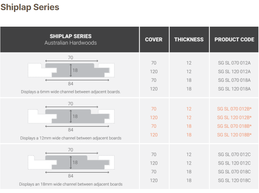 Shiplap Spotted Gum QLD Dressed 70x12 (18mm Gap) Lineal Metre