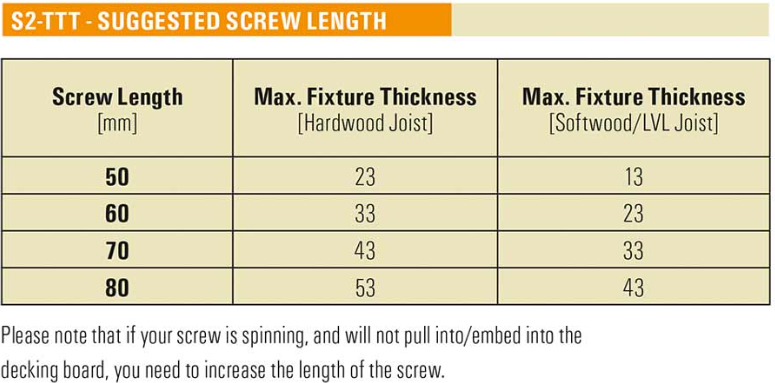 Anchormark S2 304  Decking Screws For Timber Vintage 60mm 5.5  (12G/10GH) Box 500