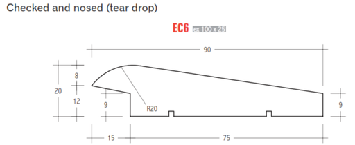 [DUNWCYP070EC6] Cypress Weatherboard EC6 Green Checked and Nosed (Single Splayed) 75x20 (less than 200m)